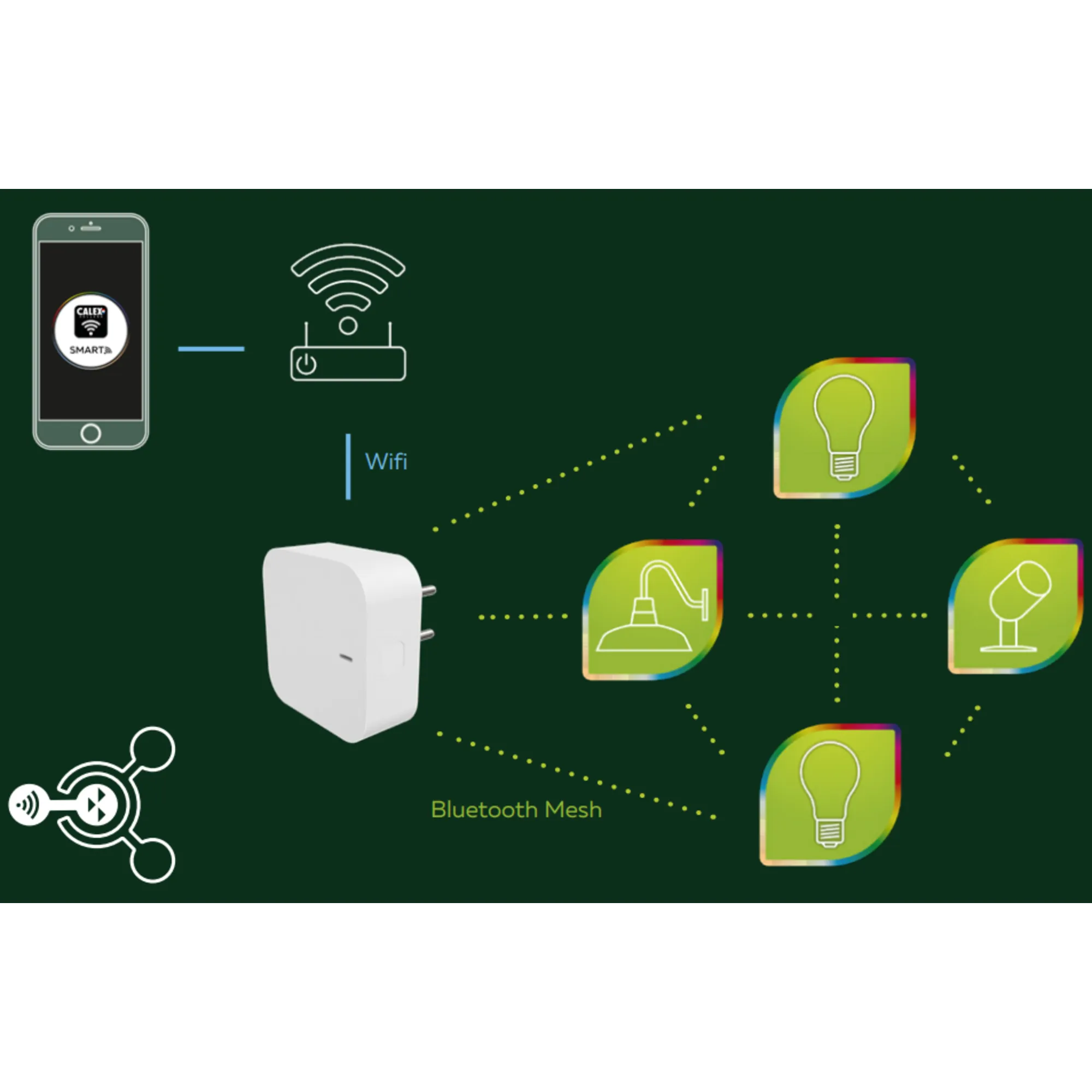 Calex Smart Outdoor Gateway - Plug-In Hub - Bluetooth Mesh